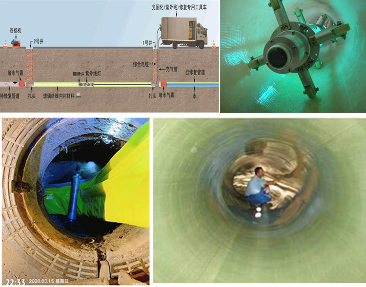 太原UV-CIPP内衬修复