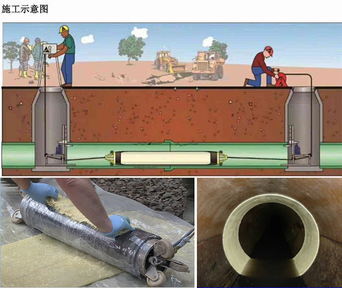太原管道局部点状修复